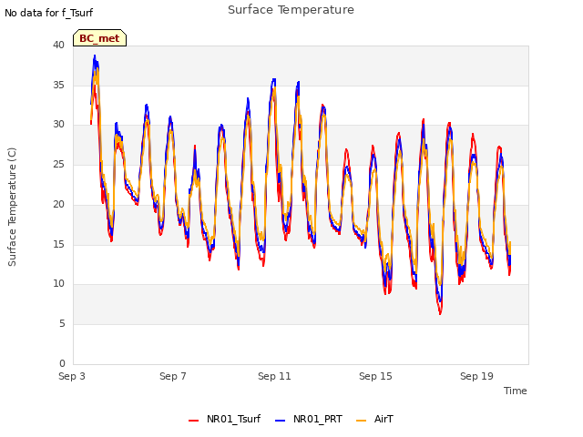 Explore the graph:Surface Temperature in a new window