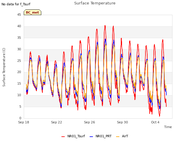 Explore the graph:Surface Temperature in a new window