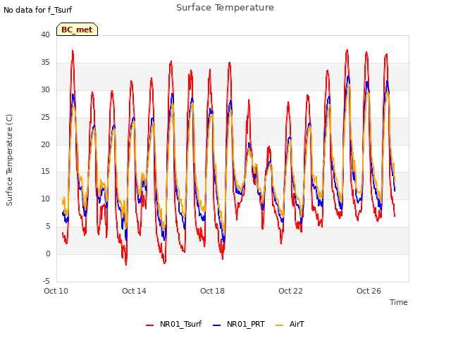 Explore the graph:Surface Temperature in a new window