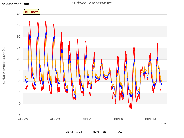 Explore the graph:Surface Temperature in a new window