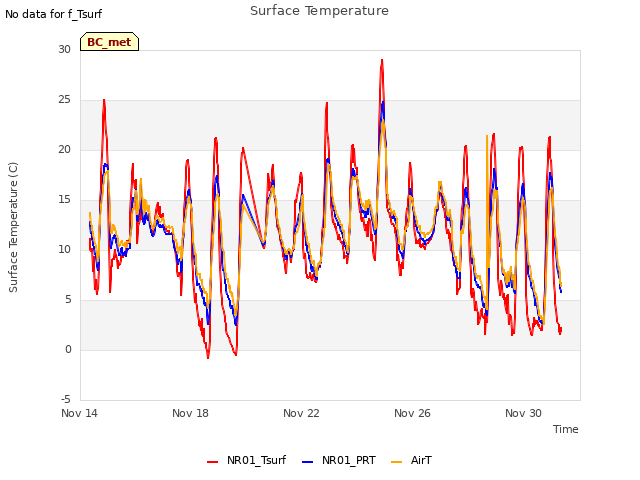 Explore the graph:Surface Temperature in a new window