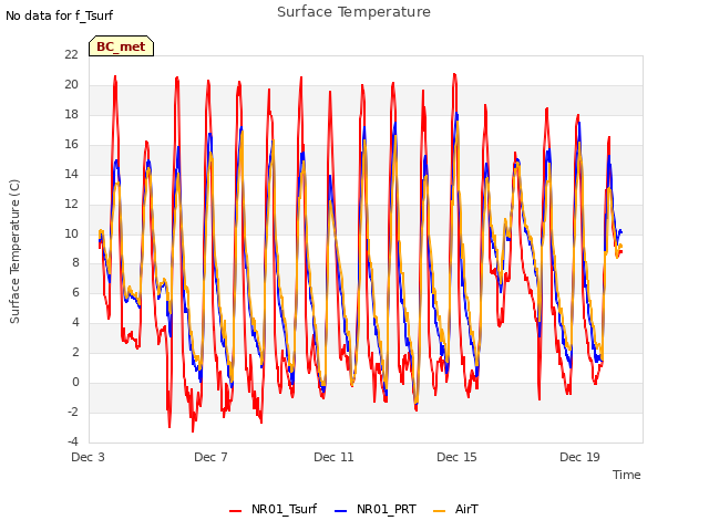 Explore the graph:Surface Temperature in a new window