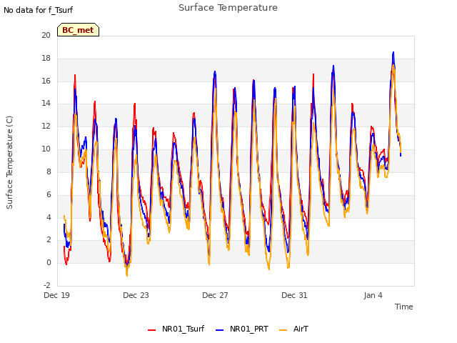 Explore the graph:Surface Temperature in a new window