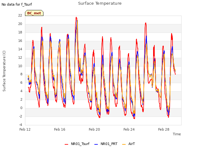 Explore the graph:Surface Temperature in a new window