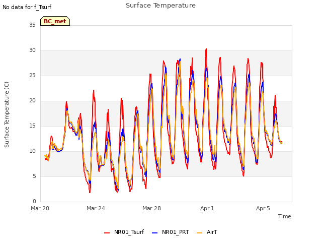 Explore the graph:Surface Temperature in a new window