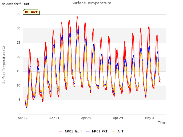 Explore the graph:Surface Temperature in a new window