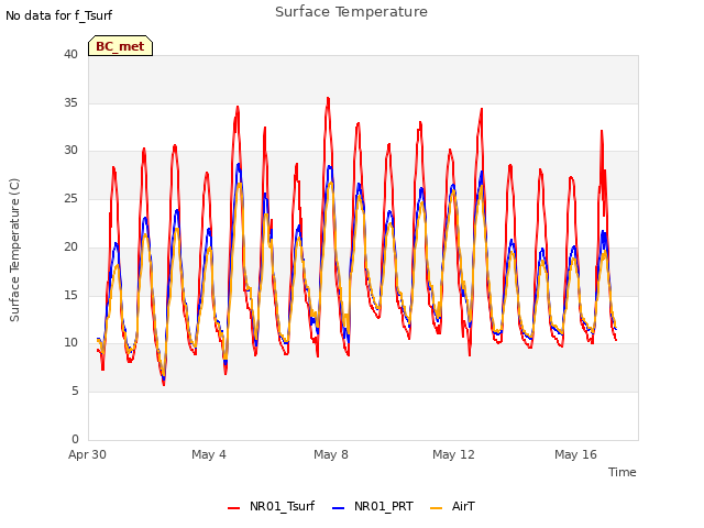 Explore the graph:Surface Temperature in a new window