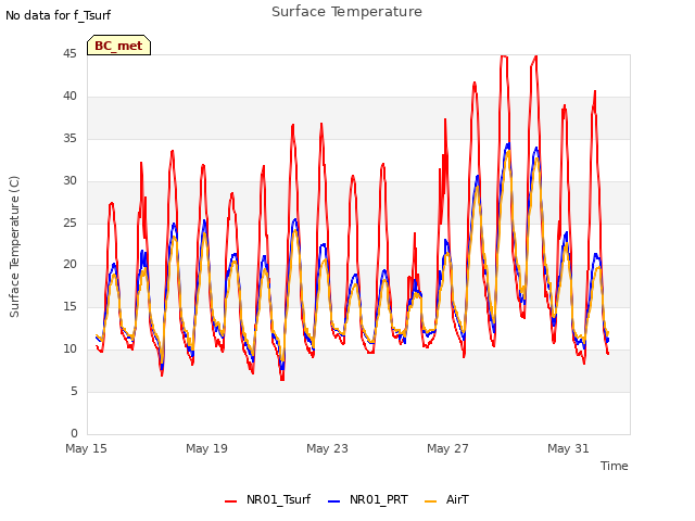 Explore the graph:Surface Temperature in a new window