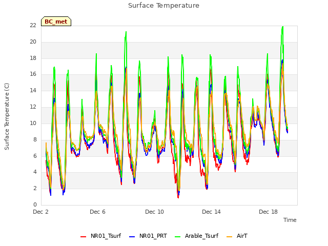 Explore the graph:Surface Temperature in a new window