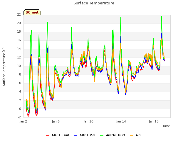 Explore the graph:Surface Temperature in a new window