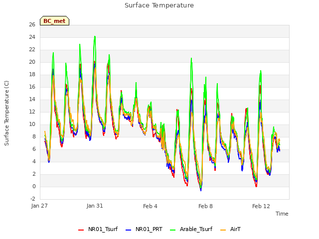 Explore the graph:Surface Temperature in a new window