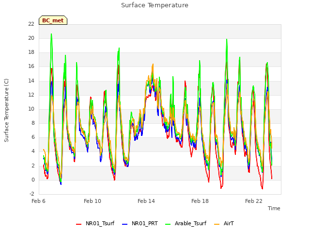 Explore the graph:Surface Temperature in a new window