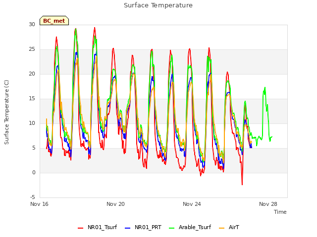 Explore the graph:Surface Temperature in a new window