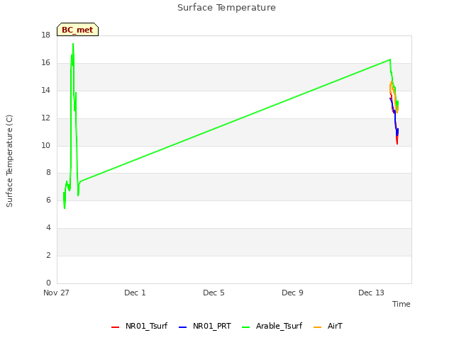 Explore the graph:Surface Temperature in a new window