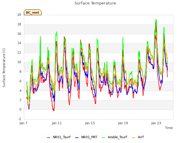 Explore the graph:Surface Temperature in a new window