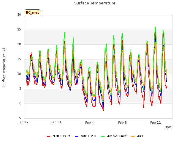 Explore the graph:Surface Temperature in a new window