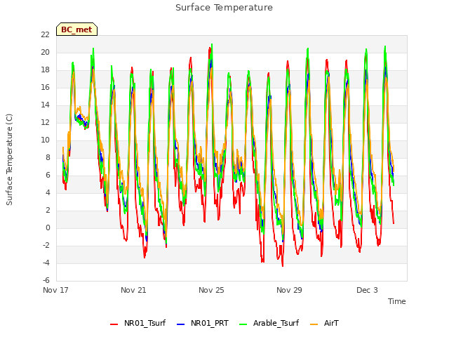 Explore the graph:Surface Temperature in a new window