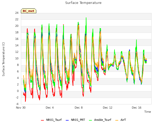 Explore the graph:Surface Temperature in a new window