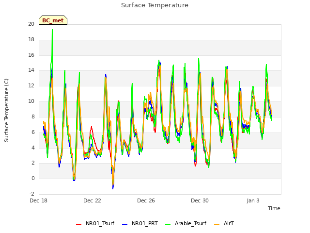 Explore the graph:Surface Temperature in a new window