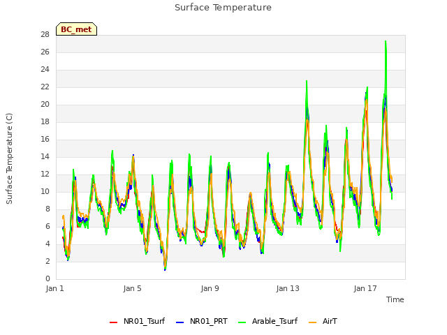 Explore the graph:Surface Temperature in a new window