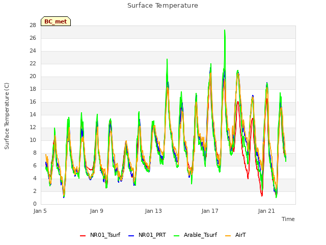 Explore the graph:Surface Temperature in a new window