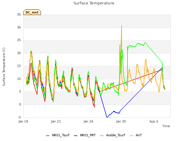 Explore the graph:Surface Temperature in a new window