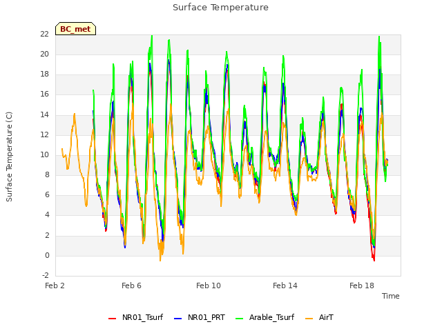 Explore the graph:Surface Temperature in a new window