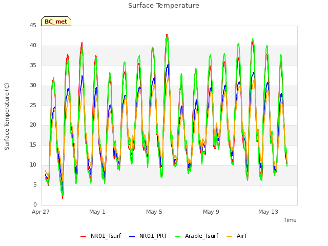 Explore the graph:Surface Temperature in a new window