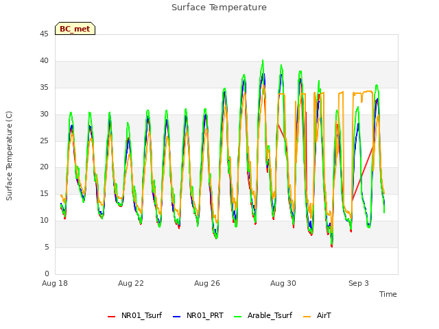 Explore the graph:Surface Temperature in a new window