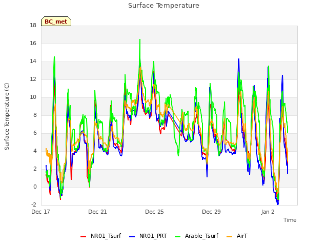 Explore the graph:Surface Temperature in a new window