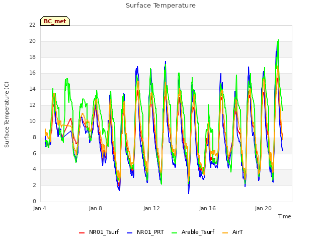 Explore the graph:Surface Temperature in a new window