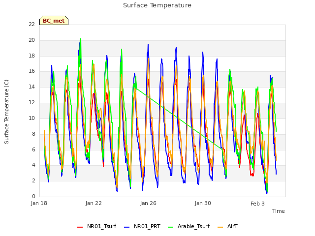 Explore the graph:Surface Temperature in a new window