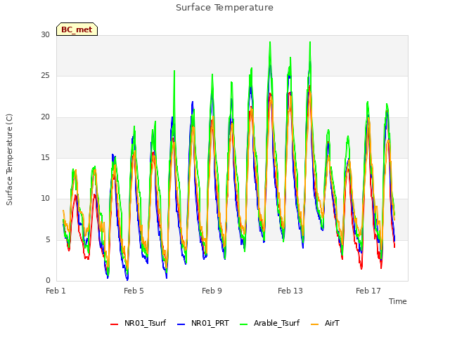 Explore the graph:Surface Temperature in a new window