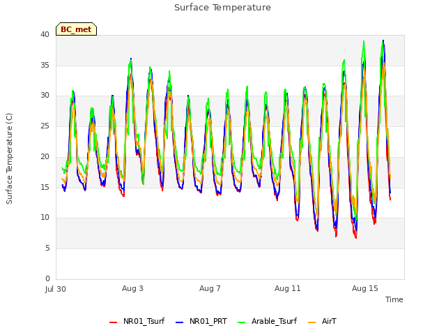 Explore the graph:Surface Temperature in a new window