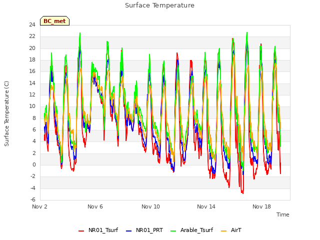 Explore the graph:Surface Temperature in a new window