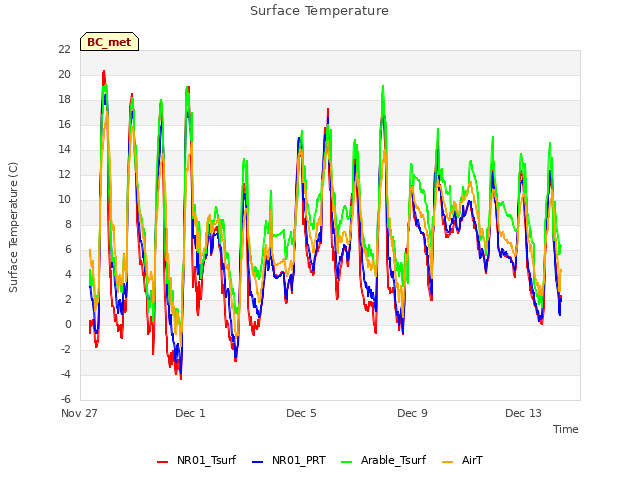 Explore the graph:Surface Temperature in a new window