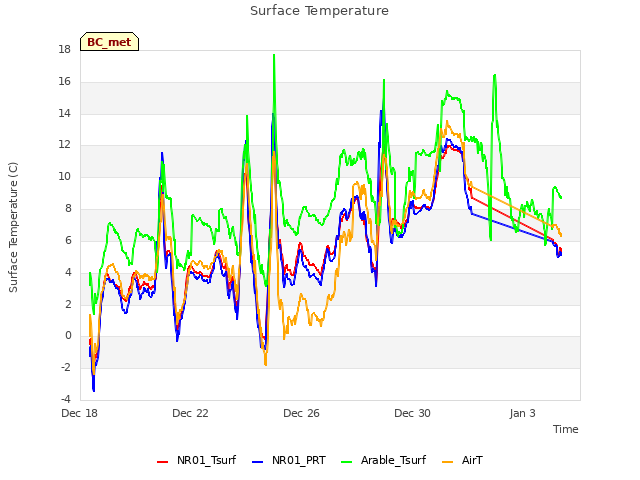 Explore the graph:Surface Temperature in a new window