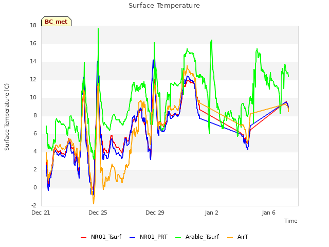 Explore the graph:Surface Temperature in a new window