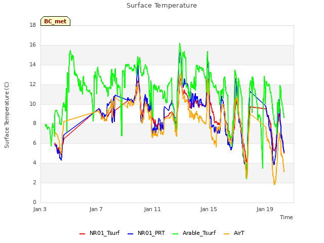 Explore the graph:Surface Temperature in a new window