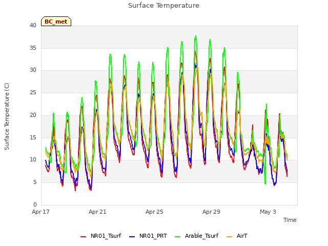 Explore the graph:Surface Temperature in a new window