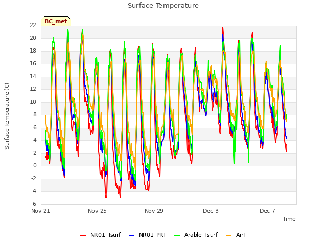 Explore the graph:Surface Temperature in a new window