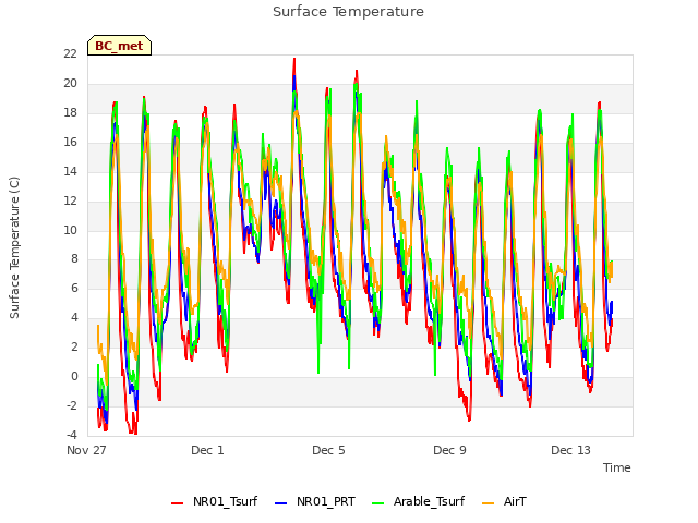 Explore the graph:Surface Temperature in a new window