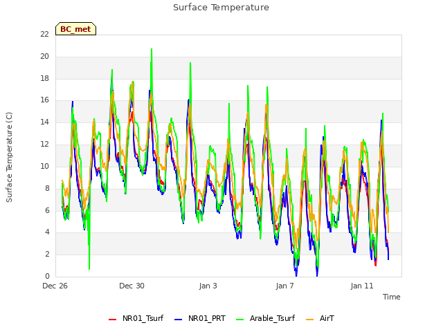 Explore the graph:Surface Temperature in a new window