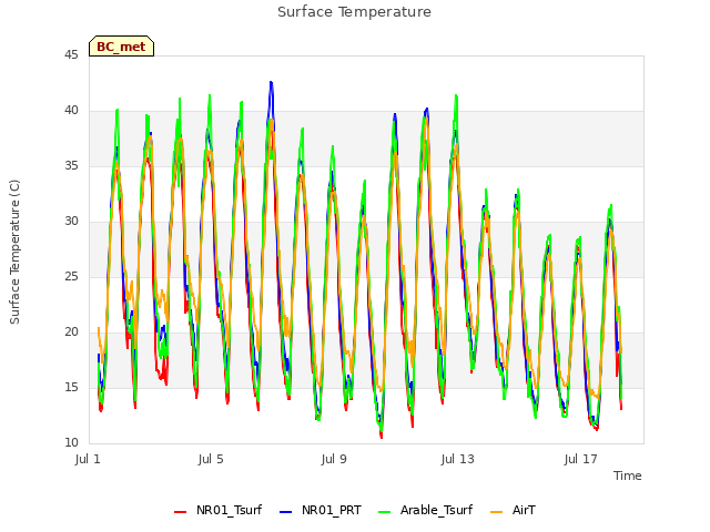 Explore the graph:Surface Temperature in a new window