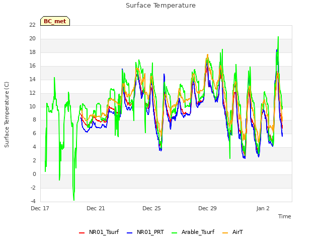 Explore the graph:Surface Temperature in a new window