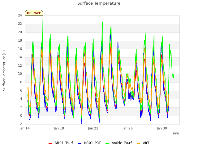 Explore the graph:Surface Temperature in a new window