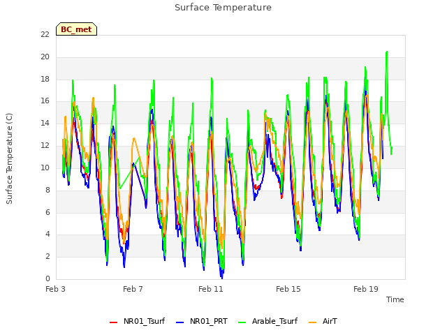 Explore the graph:Surface Temperature in a new window