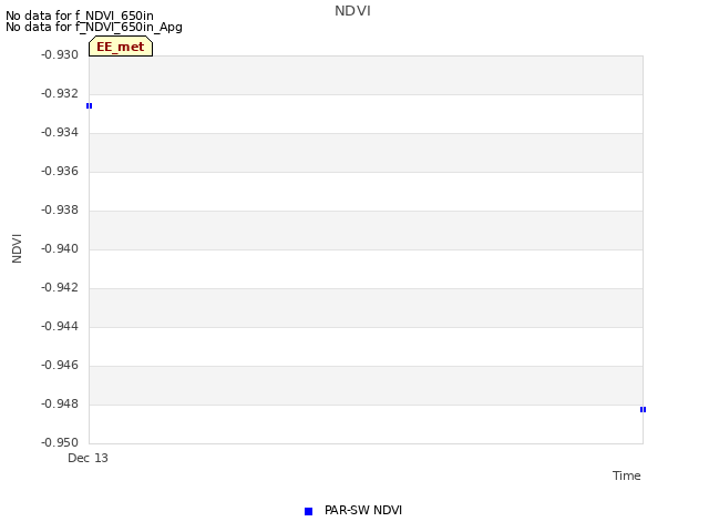 plot of NDVI