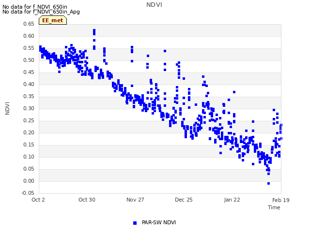 plot of NDVI