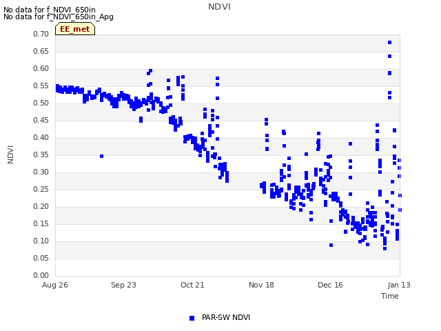 plot of NDVI